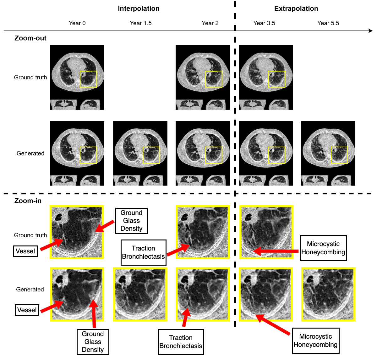 synthetic scans detailed